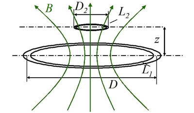 Wireless Power Consortium Wireless power transfer